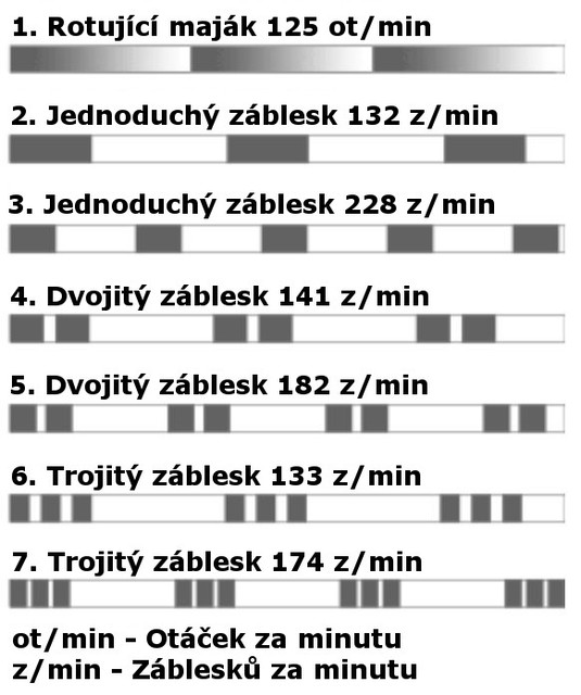 Maják magnetický LED červený WAS, kabel 7m, autozástrčka