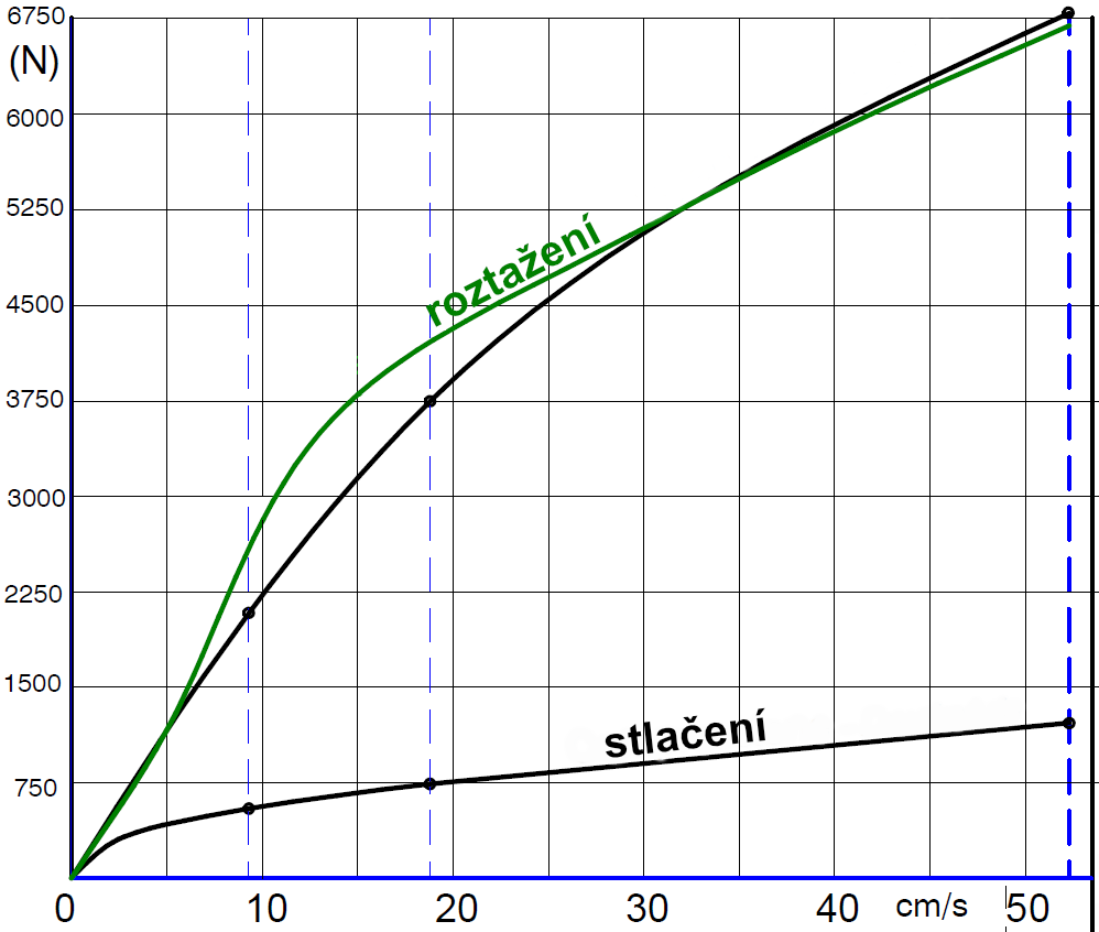 Tlumič k nápravě KNOTT typ 990055 (do 1800 kg/1 náprava) montáž za kolo