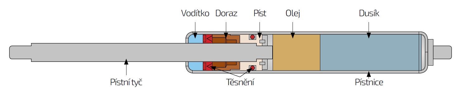 Plynová vzpěra Berthold Marx 735 mm, 10/21 M8