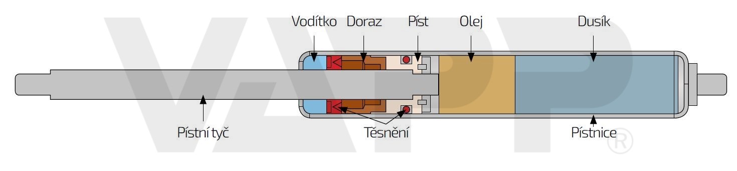 Plynová vzpěra Berthold Marx 555 mm, 14/27 M10
