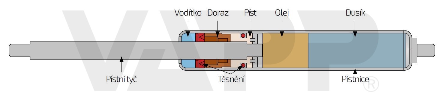 Plynová vzpěra Berthold Marx 755 mm, 14/27 M10