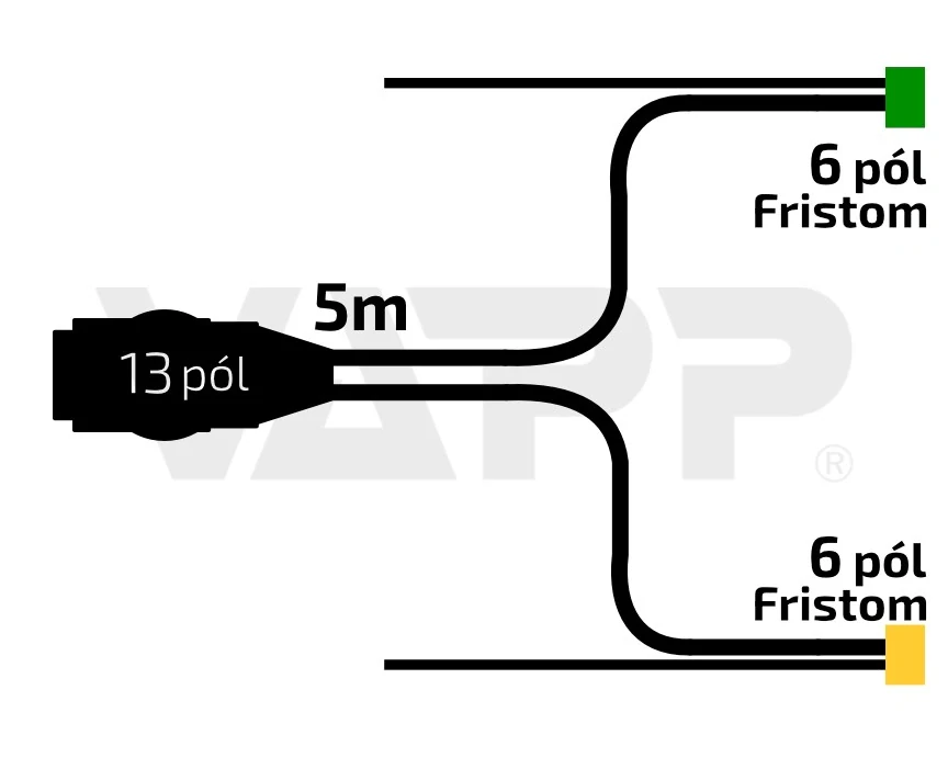 Kabeláž 5 m/13-pól. zástrčka, s předními vývody, baj6F, Fristom