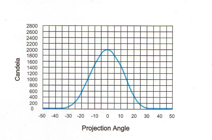 Svítilna Lucidity 22819 mini pracovní, CREE LED 12-36V, 1x10W, 800/560 lm, IP69K