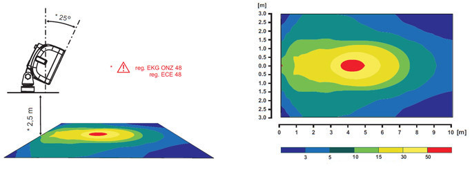 Svítilna pracovní WAS W81 LED diodová, 9-36 V, 14,4W, 1300 Im, 9 led, s vypínačem