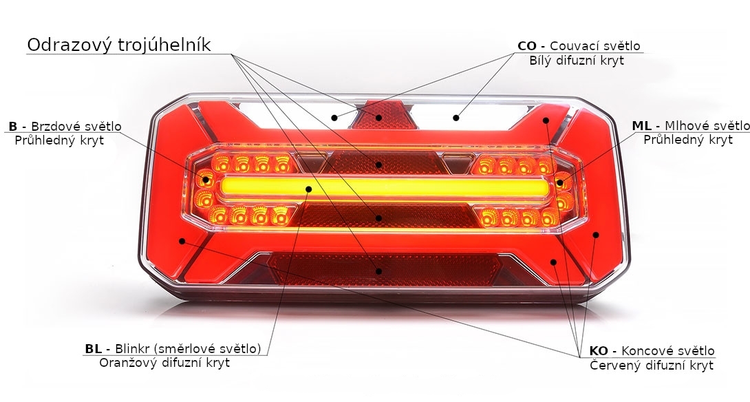 Svítilna WAS W184DD sdružená LED 12-24V, P, BL/BR/KO/ ML/CO, baj7 s dyn. blinkrem IP66/68 - NOVINKA