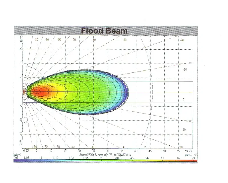 Svítilna Lucidity 22819 mini pracovní, CREE LED 12-36V, 1x10W, 800/560 lm, IP69K