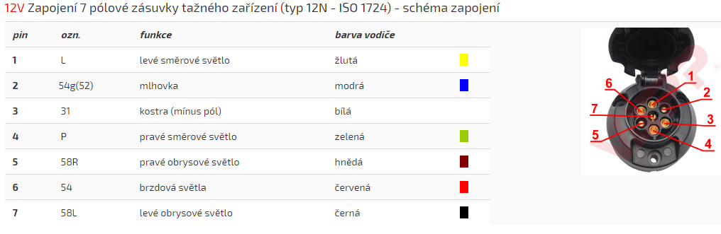 Zásuvka 7 pólů 12V plastová vodotěsná + podložka JAEGER